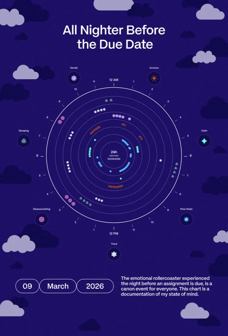 Interactive Infographic